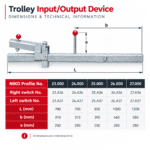 23 Series - Trolley Input / Output Device - Image 2